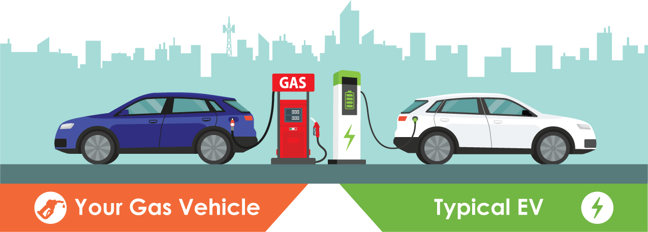 The Pros and Cons of Electric Cars vs Gasoline Cars - autosavvy101