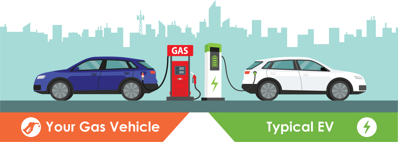 Kelebihan Mobil Elektrik Vs Bensin